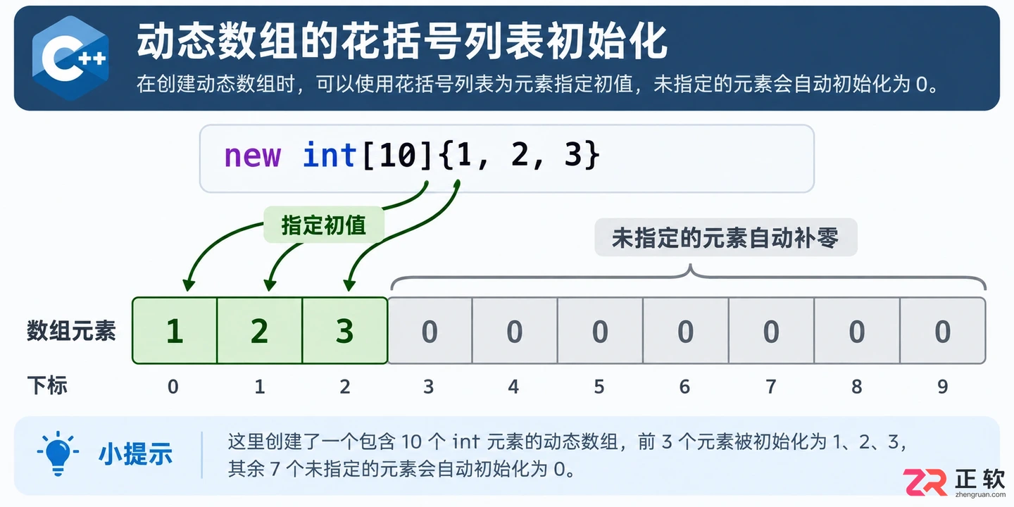 展示使用花括号对动态数组前几个元素赋值,剩余元素自动补零的过程