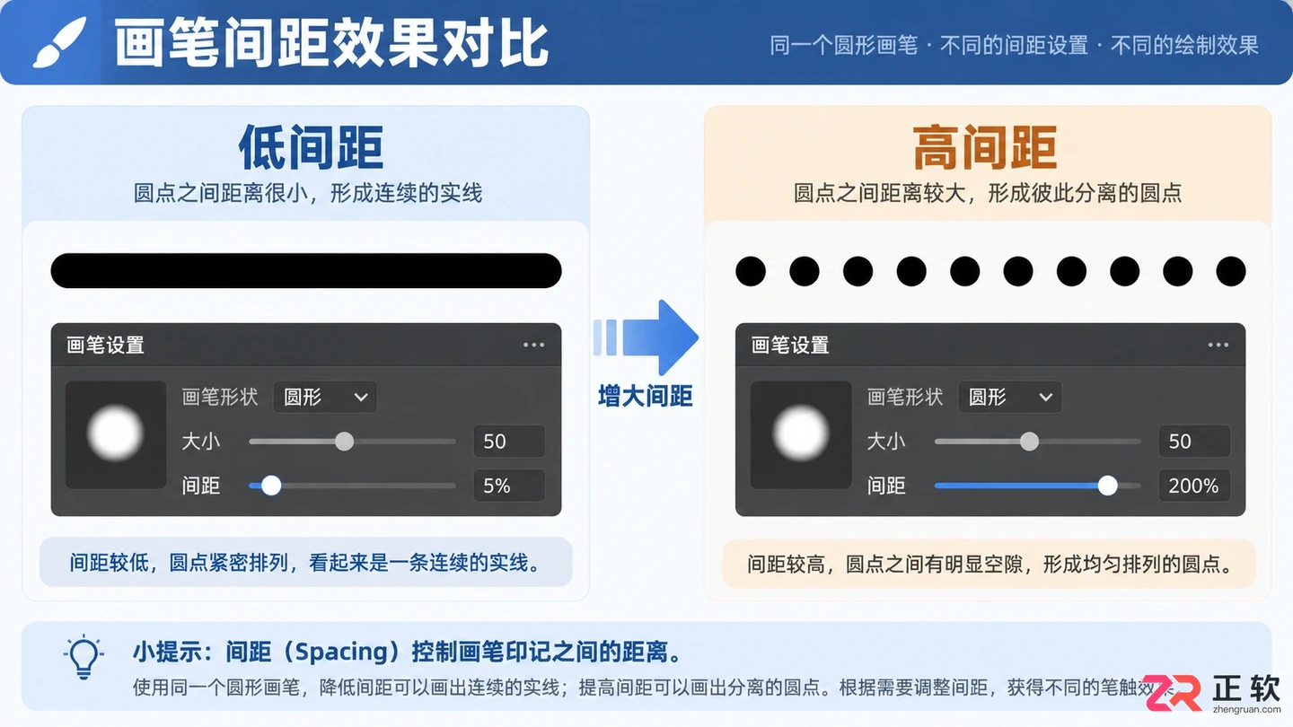 Photoshop画笔笔触怎么使用?设置方法与操作技巧
