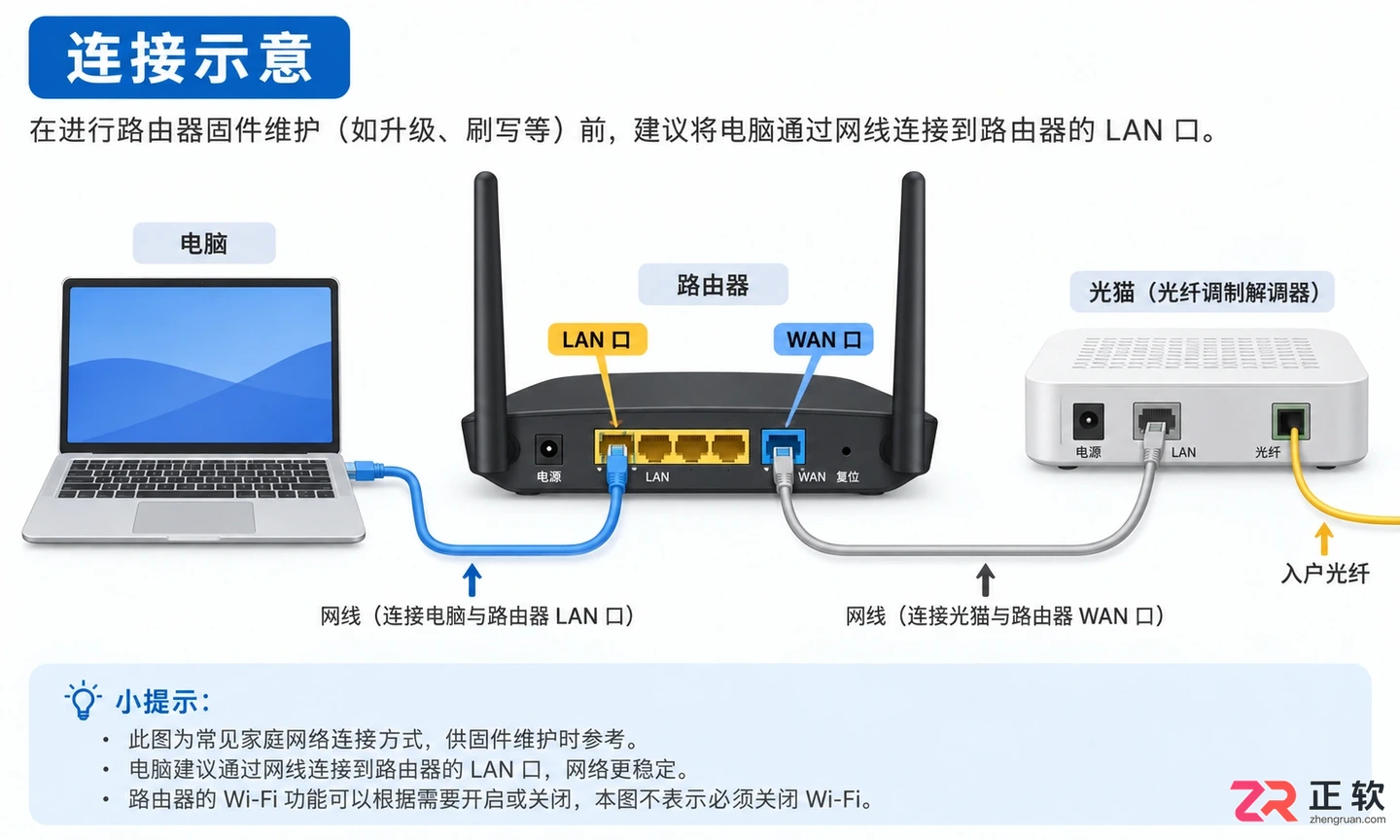 路由器固件升级教程详细步骤图解指南