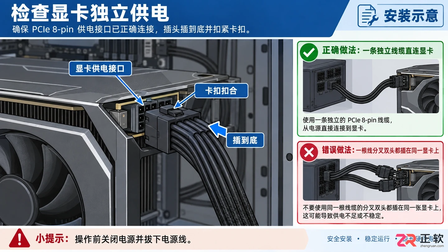 电脑换显卡后没画面怎么回事？供电与接口排查方法