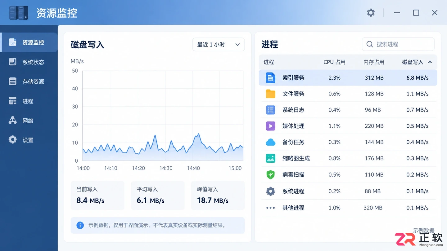NAS硬盘一直转正常吗怎么办?持续运转原因及解决方法