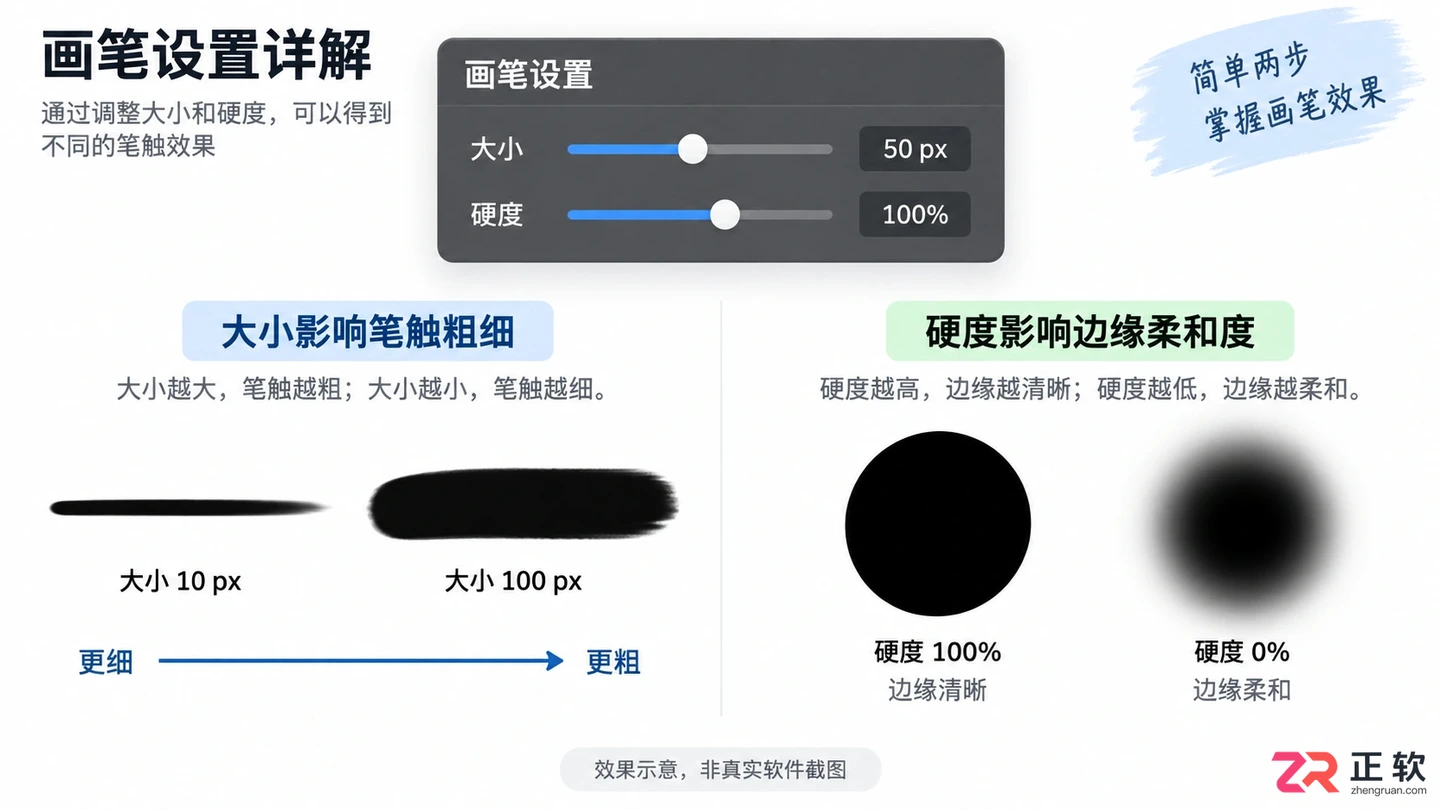 Photoshop画笔工具怎么用？基础操作与实用技巧