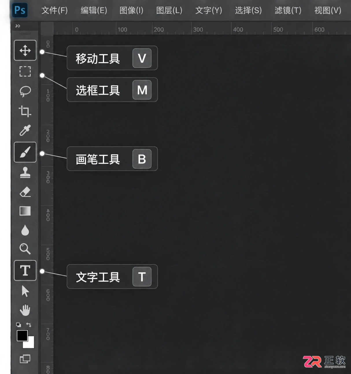 Photoshop快捷键教程大全:PS常用快捷键及使用方法一览