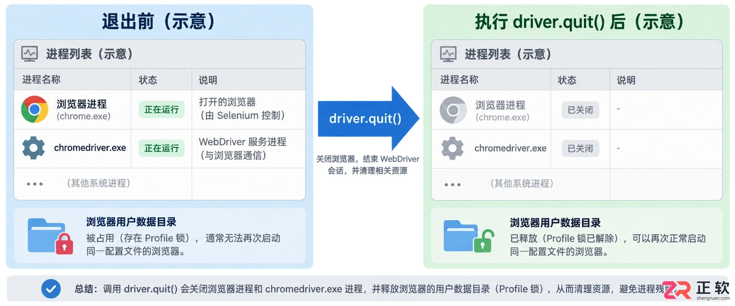 selenium打开浏览器会有没有缓存怎么解决
