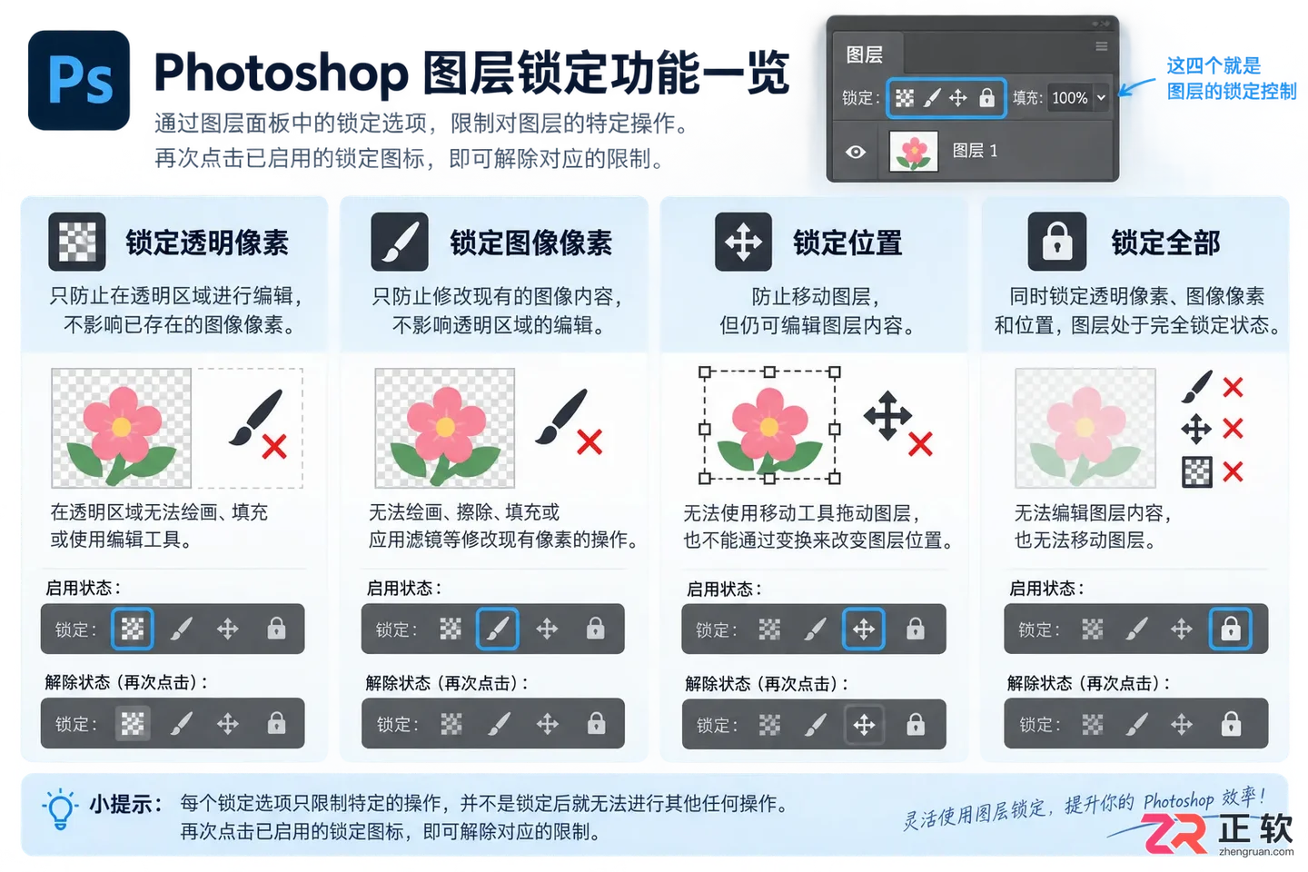 Photoshop图层锁定怎么解除?无法编辑和点击没反应的解决方法