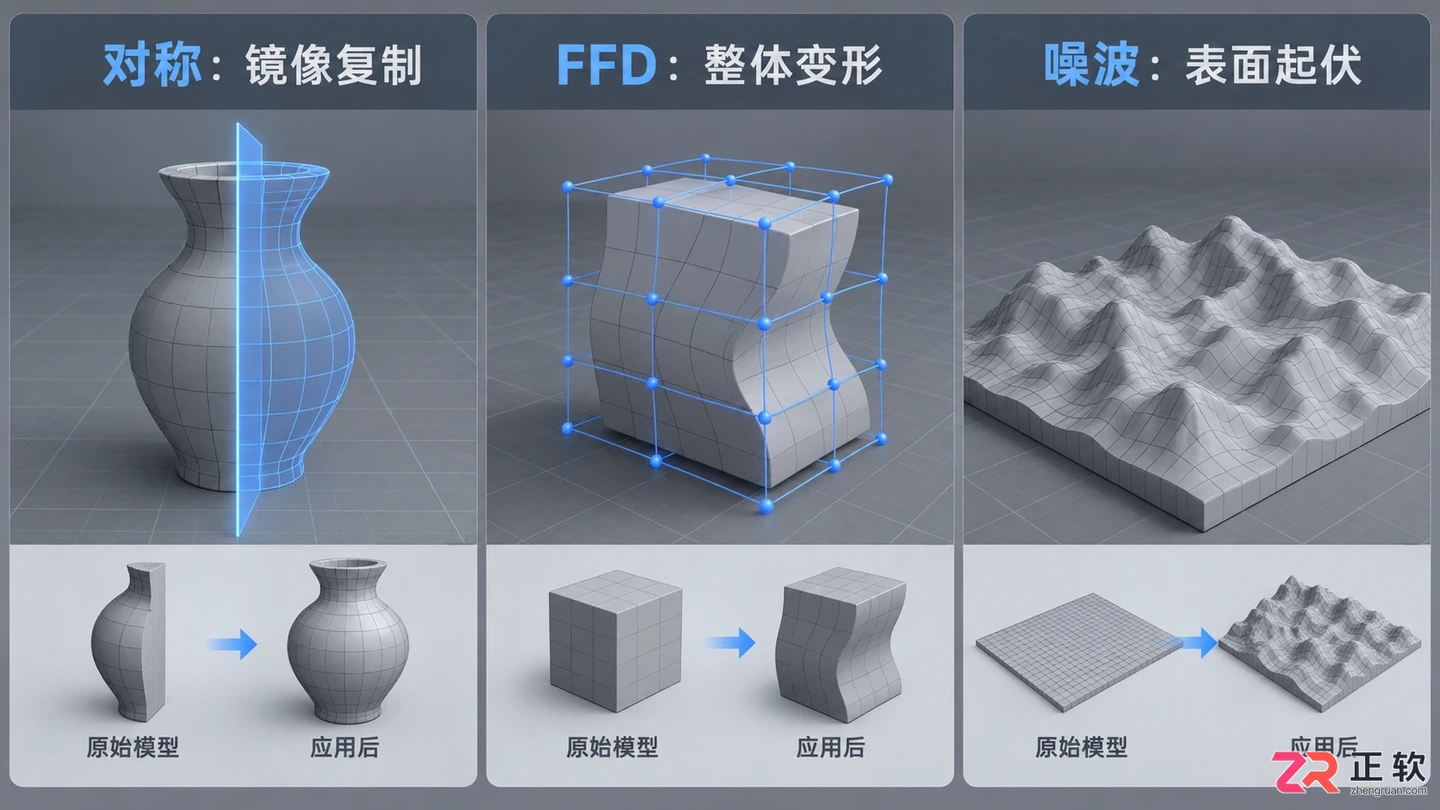 3dmax修改器怎么用?面板调出与修改器列表设置方法