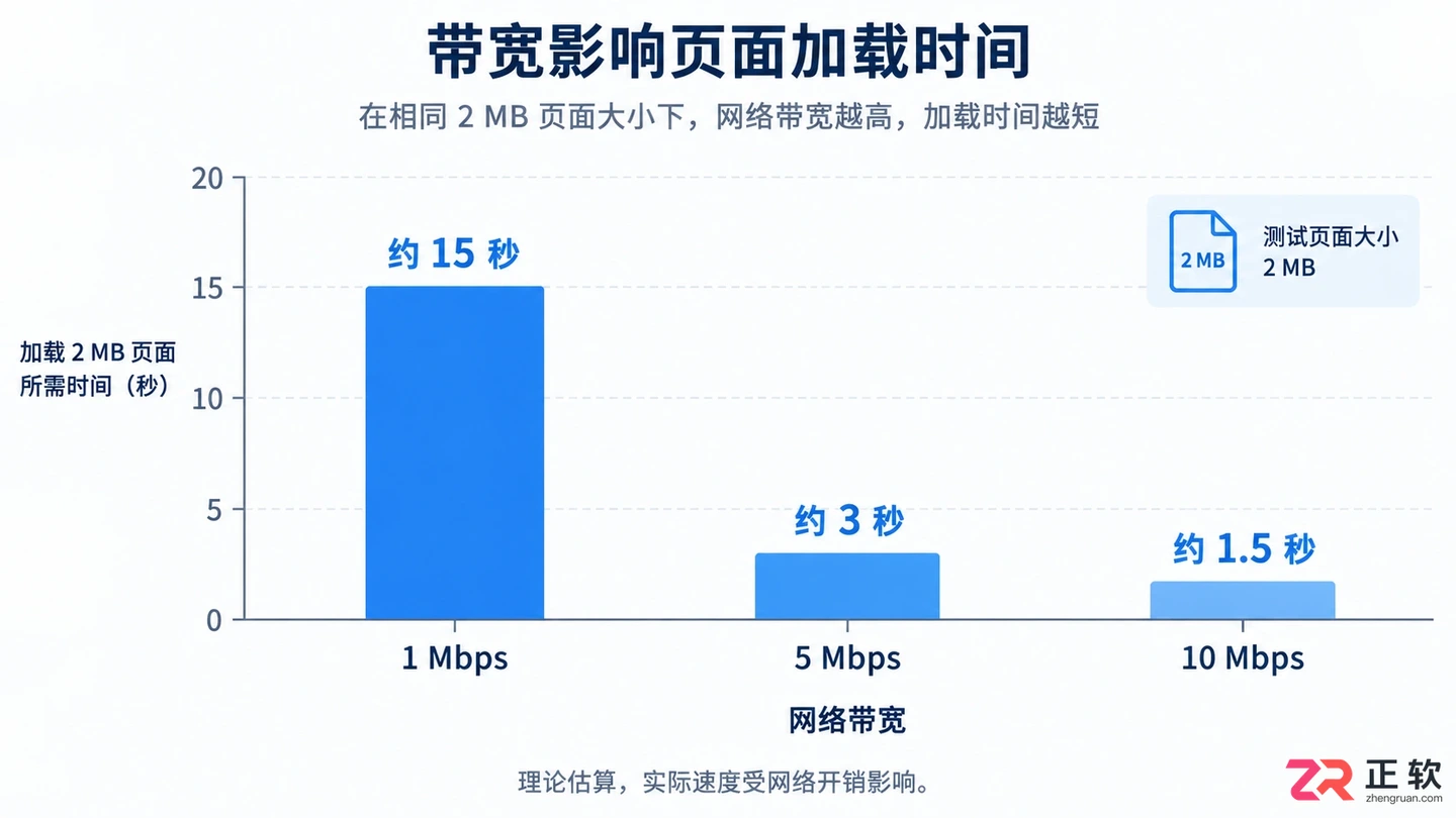 网站部署到服务器需要什么配置清单及选型建议