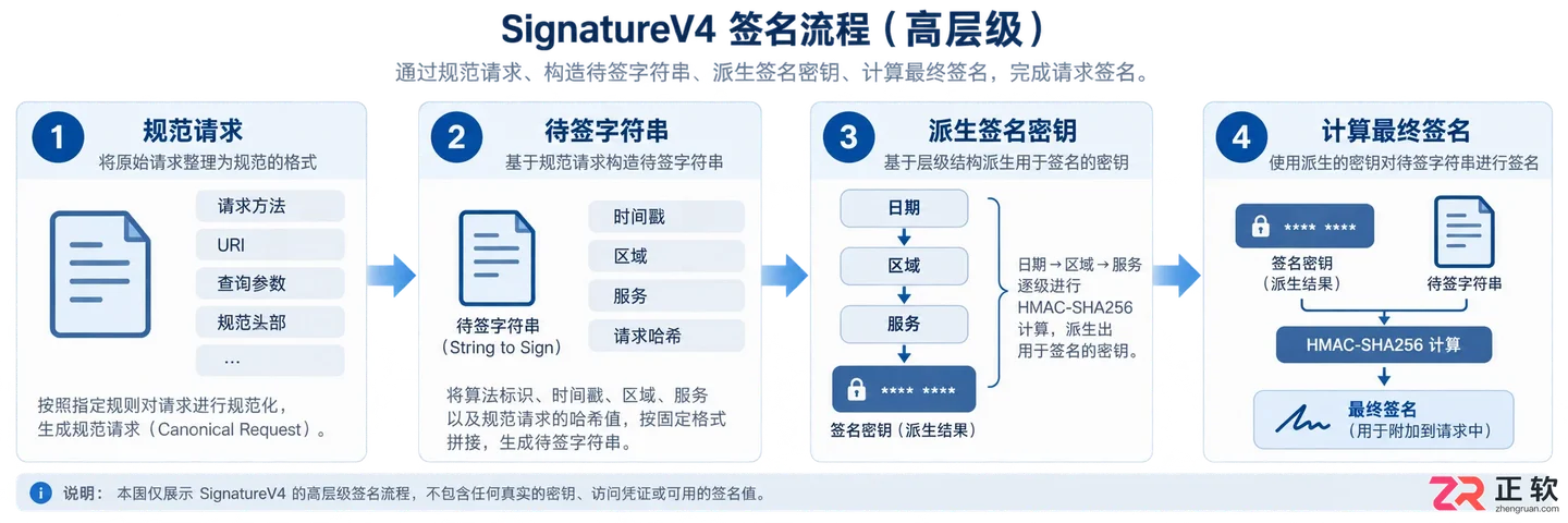 火山引擎api接入教程及调用配置步骤详解