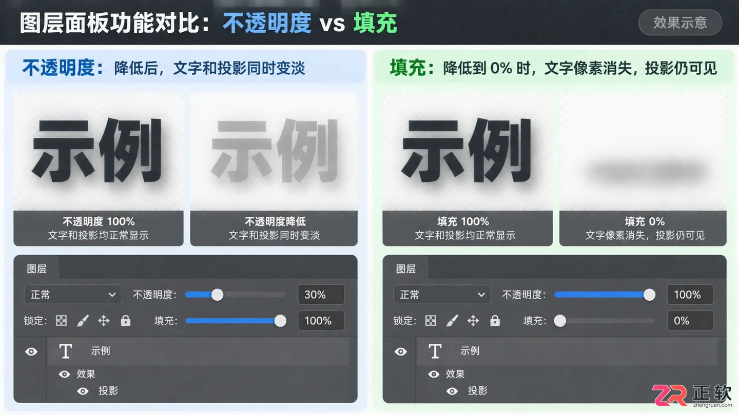 Photoshop图层使用教程图文详解与常用操作方法