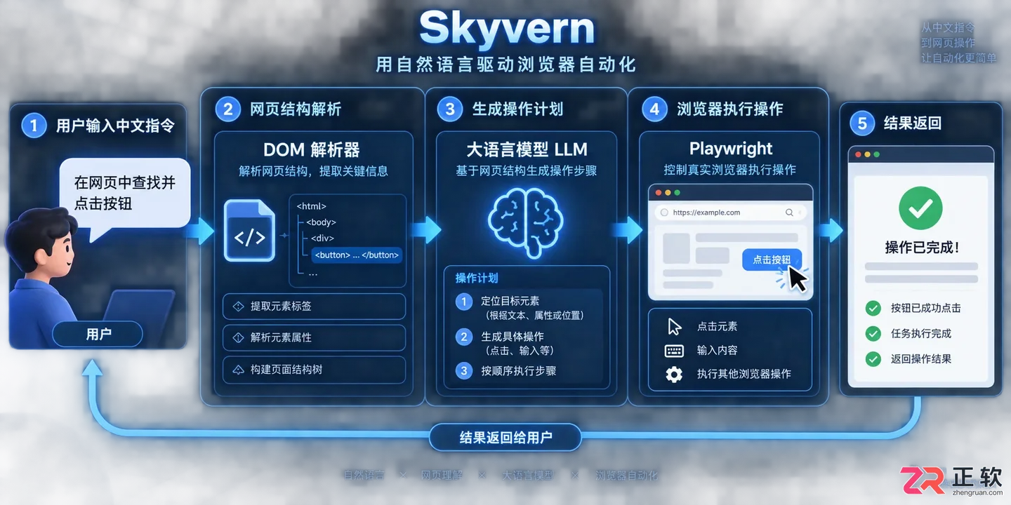 skyvern官网入口及中文版使用教程