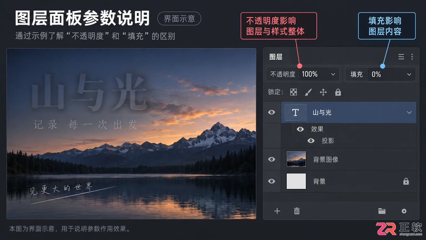 Photoshop图层样式在哪里打开？添加及效果不显示解决方法