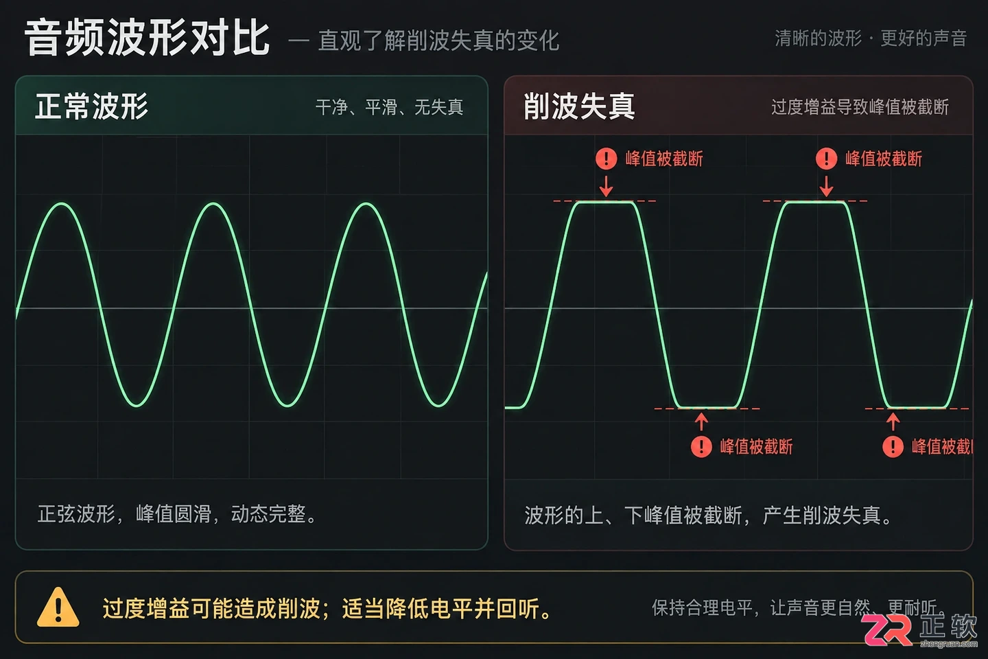 耳机声音闷怎么调均衡器?清晰不沉闷的调音方法