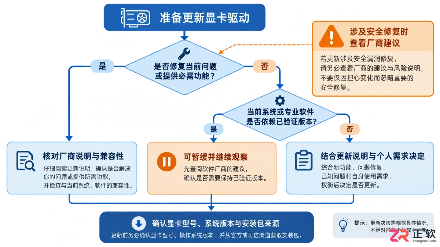 显卡驱动更新有什么用?更新显卡驱动有什么好处