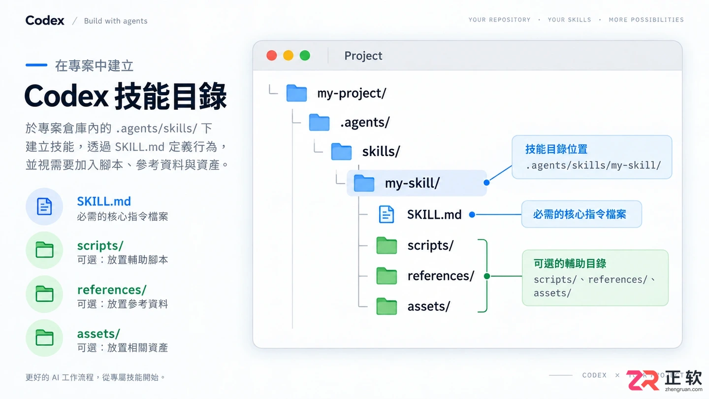 codex桌面版下载skill详细安装教程