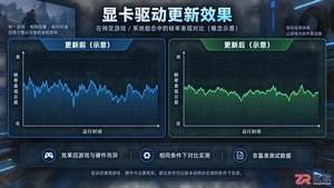 显卡驱动更新有什么用?更新显卡驱动有什么好处