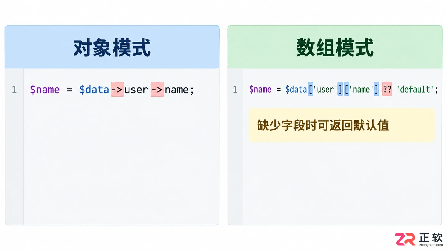 php解析json内嵌json数据教程及取值方法