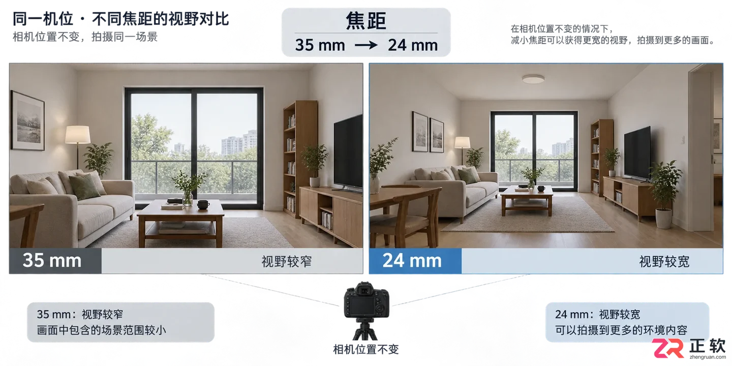3dmax摄像机视角该怎么打开和调整?相机设置与快捷键