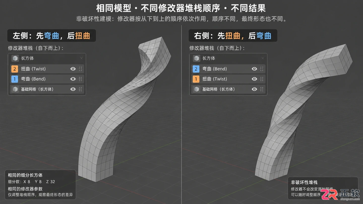 3dmax修改器使用详解：常用列表设置与面板调出教程