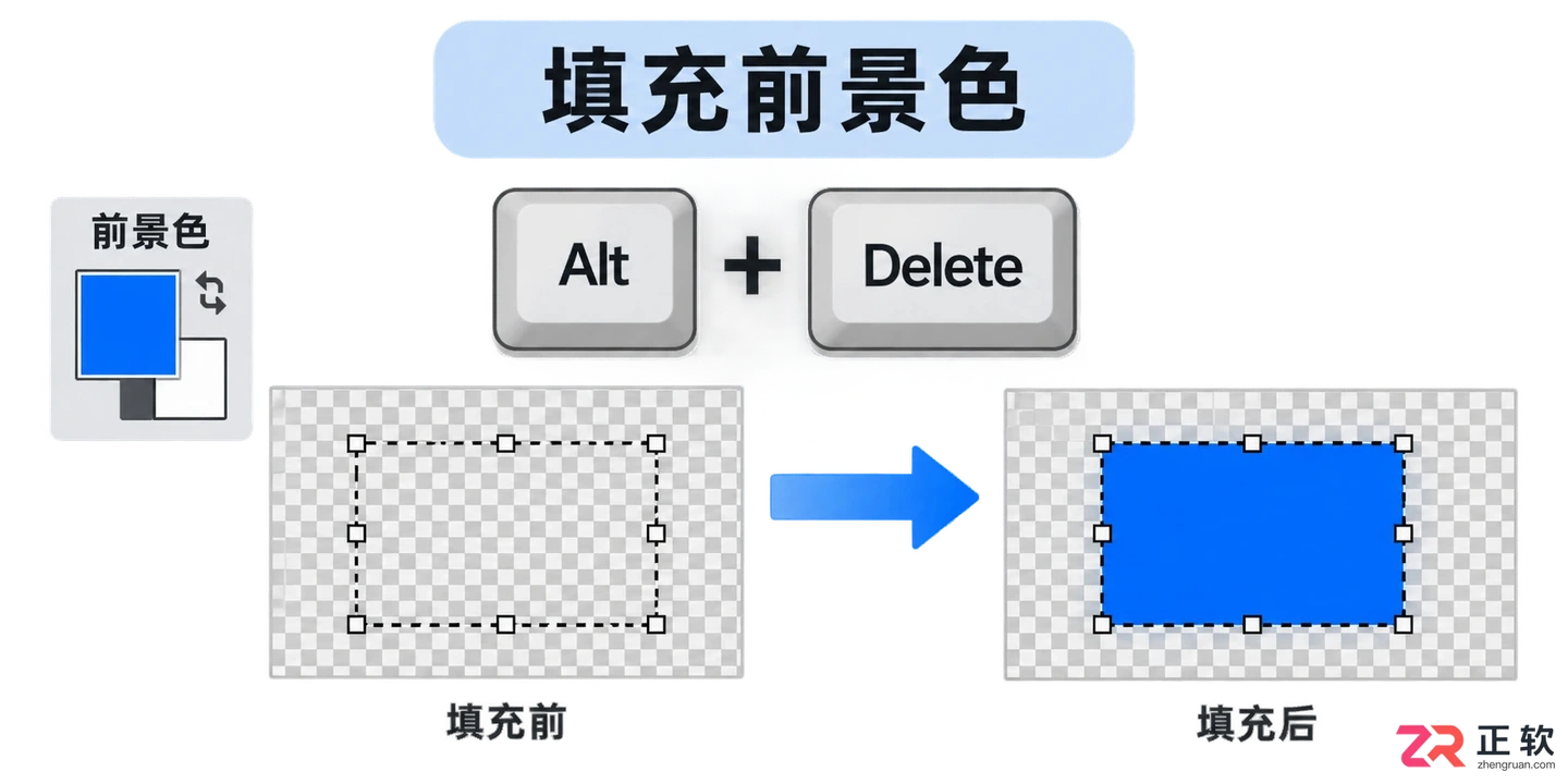 Photoshop图层填充颜色快捷键是什么？PS填充快捷键使用教程