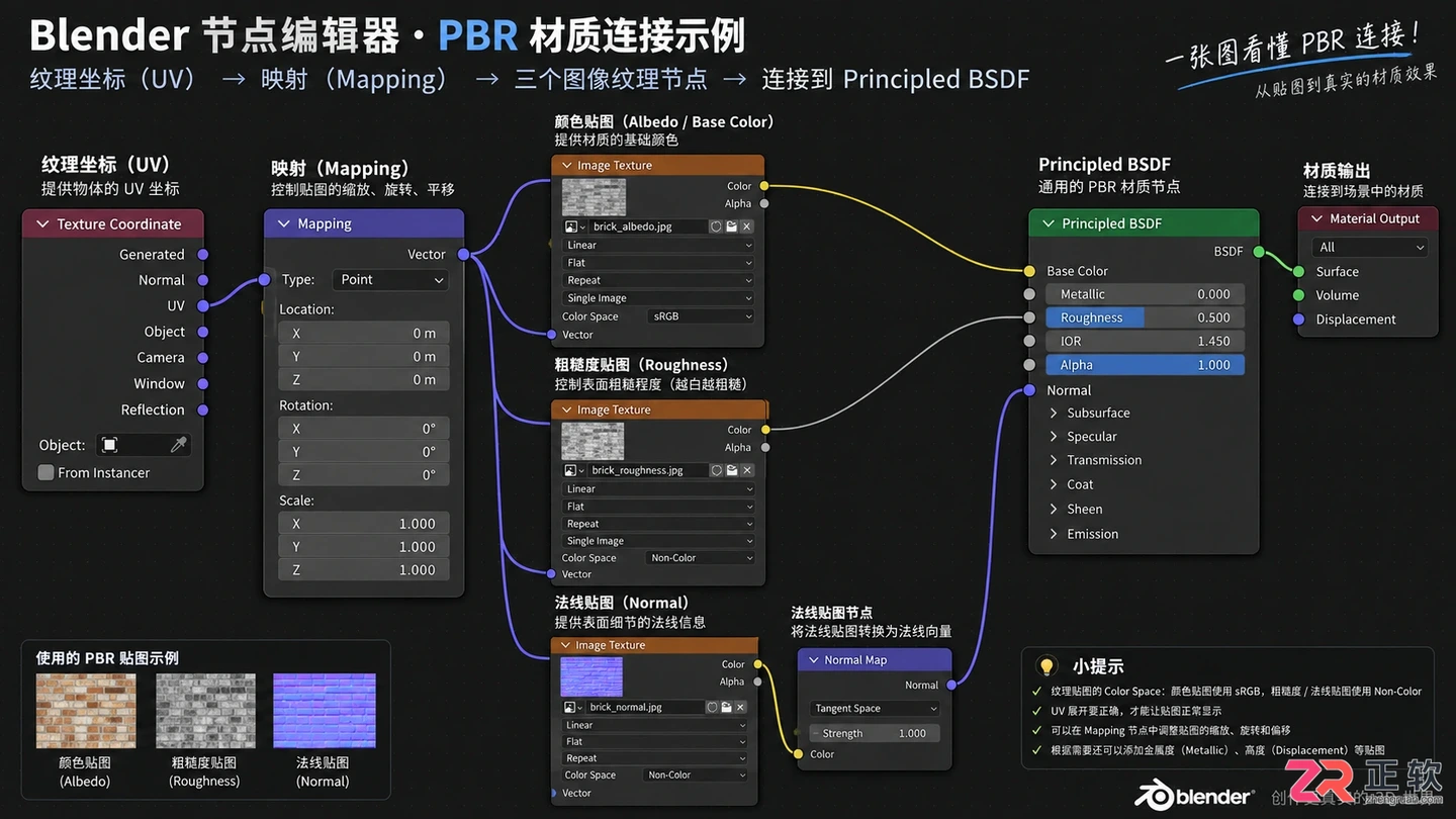 Blender材质制作方法图解教程，新手快速入门步骤