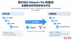 react怎么引入图片文件？本地图片导入方法详解