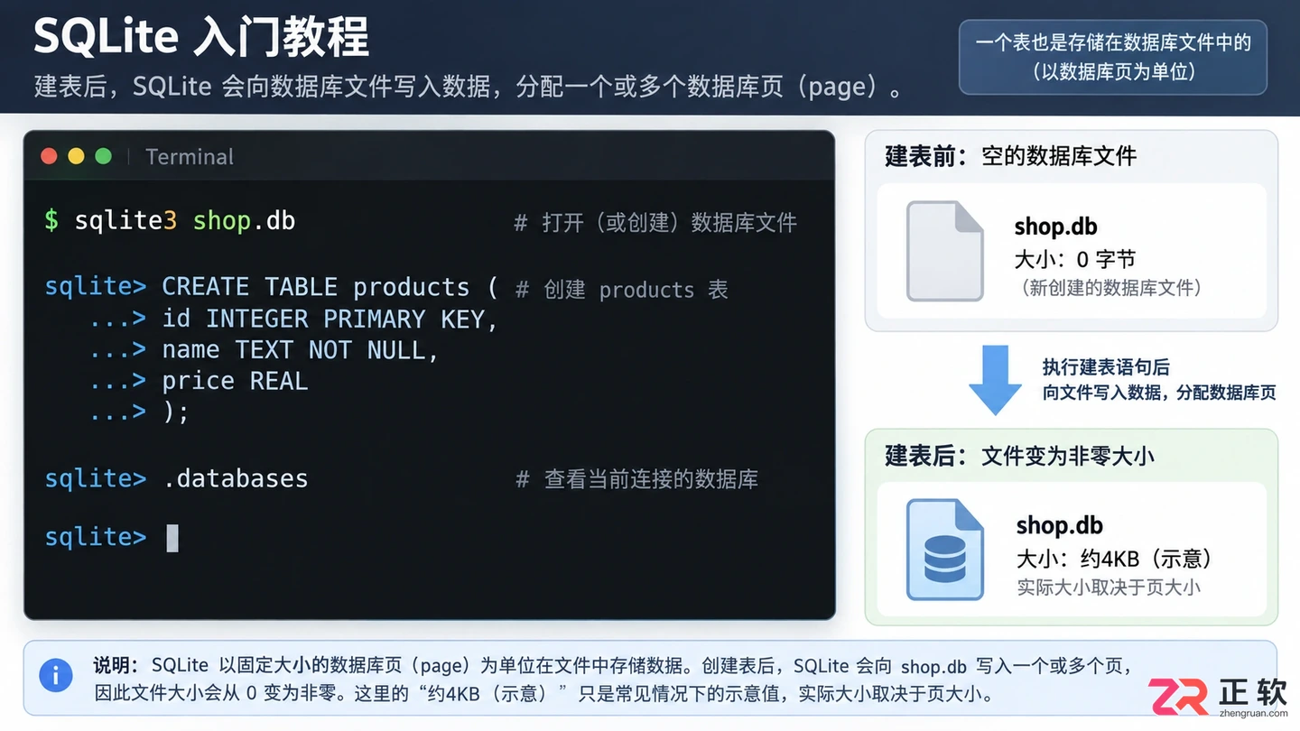 sqlite创建数据库指令怎么写?命令格式与操作步骤