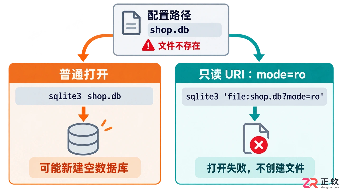 sqlite创建数据库指令怎么写?命令格式与操作步骤