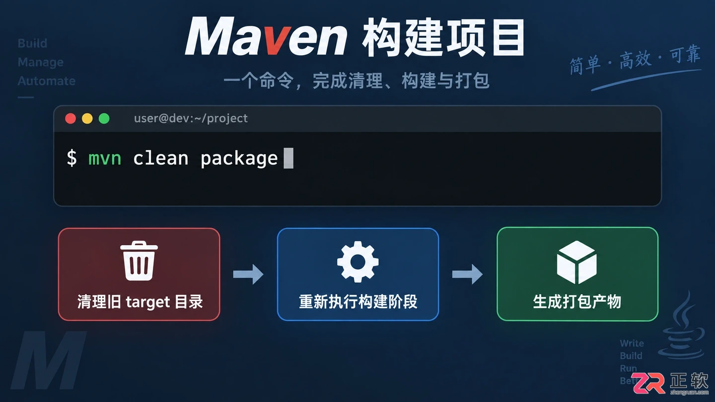 maven 打包命令怎么用?常用选项与执行示例