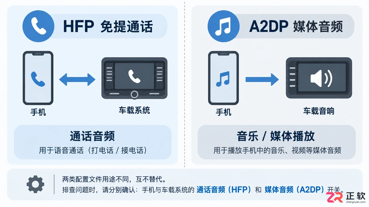 车载蓝牙连接手机失败怎么办?原因排查与解决方法