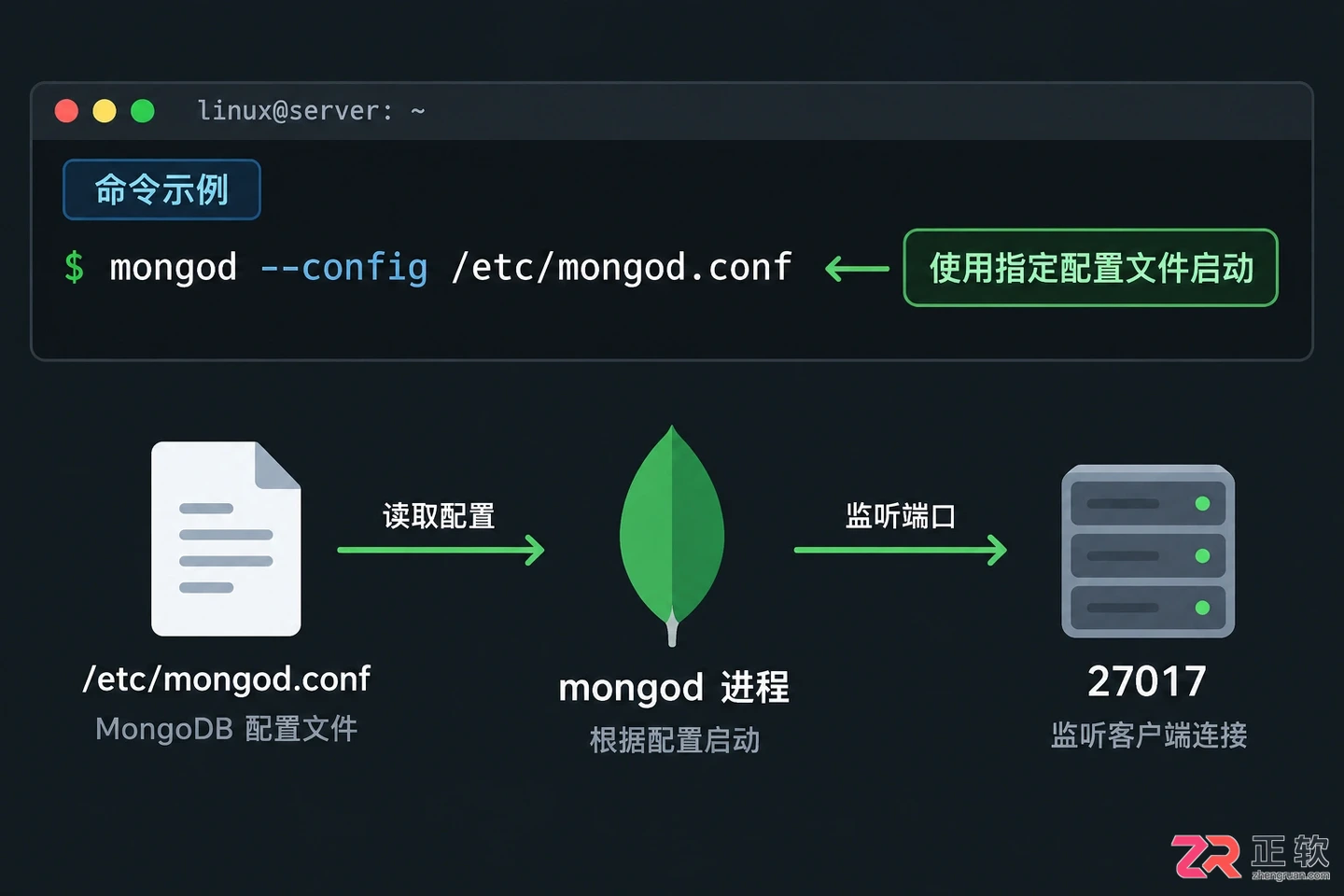启动mongodb服务命令是什么及正确执行方法