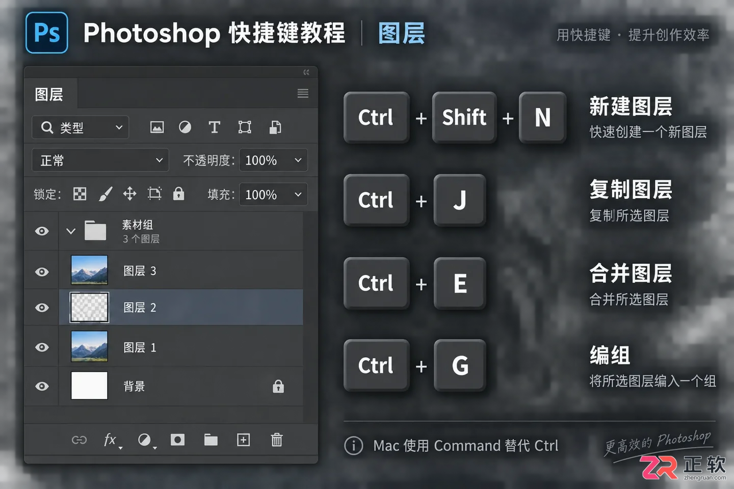 Photoshop快捷键命令及使用方法对照表