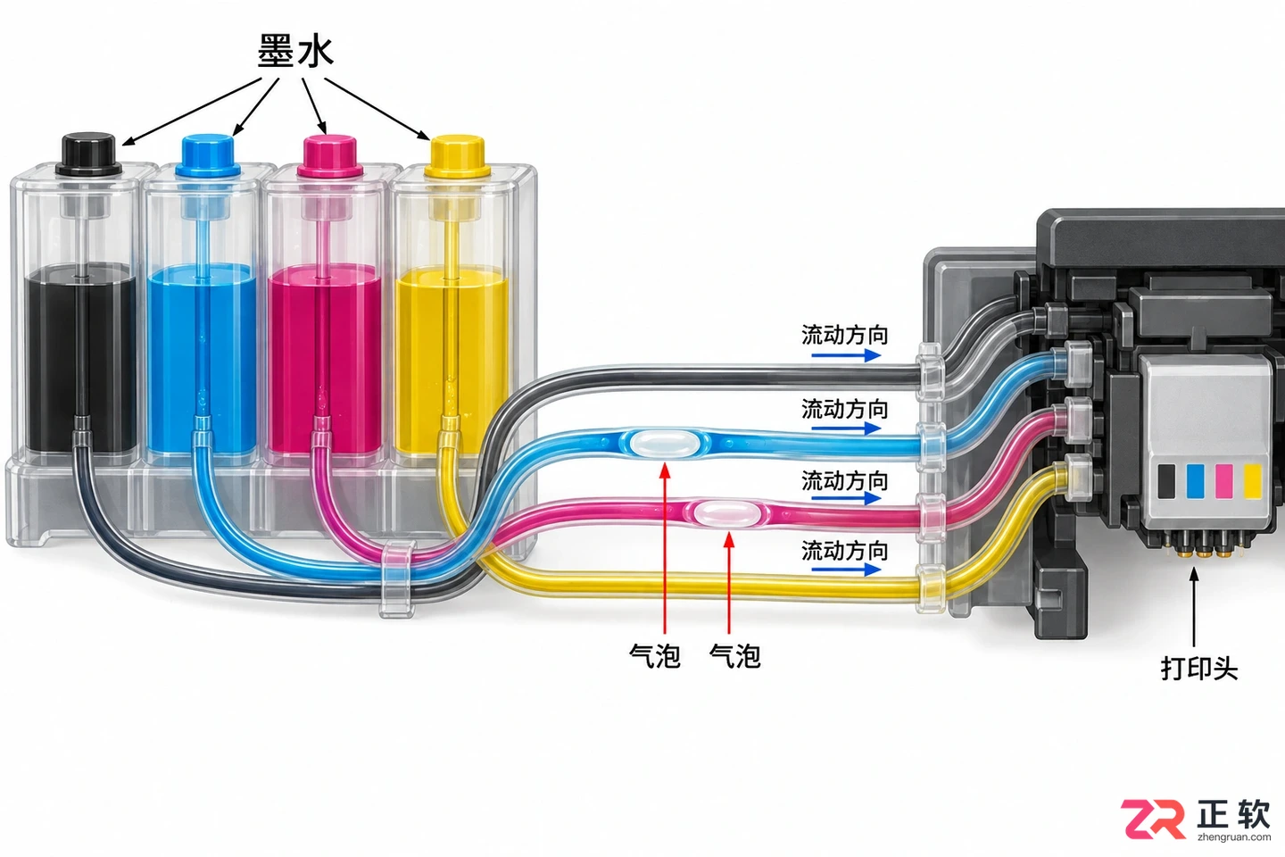 打印机加墨水后打印颜色很淡怎么回事及解决方法