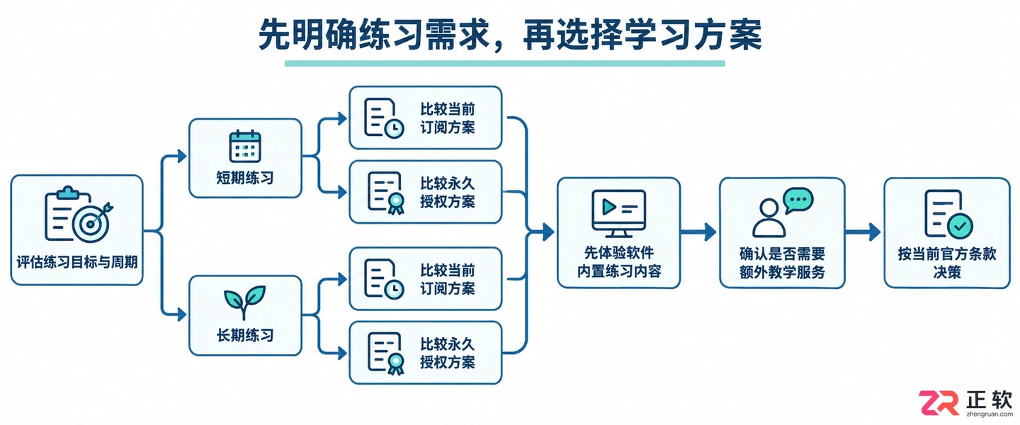 earmaster+pro课程多少钱?收费标准与课程价格详解