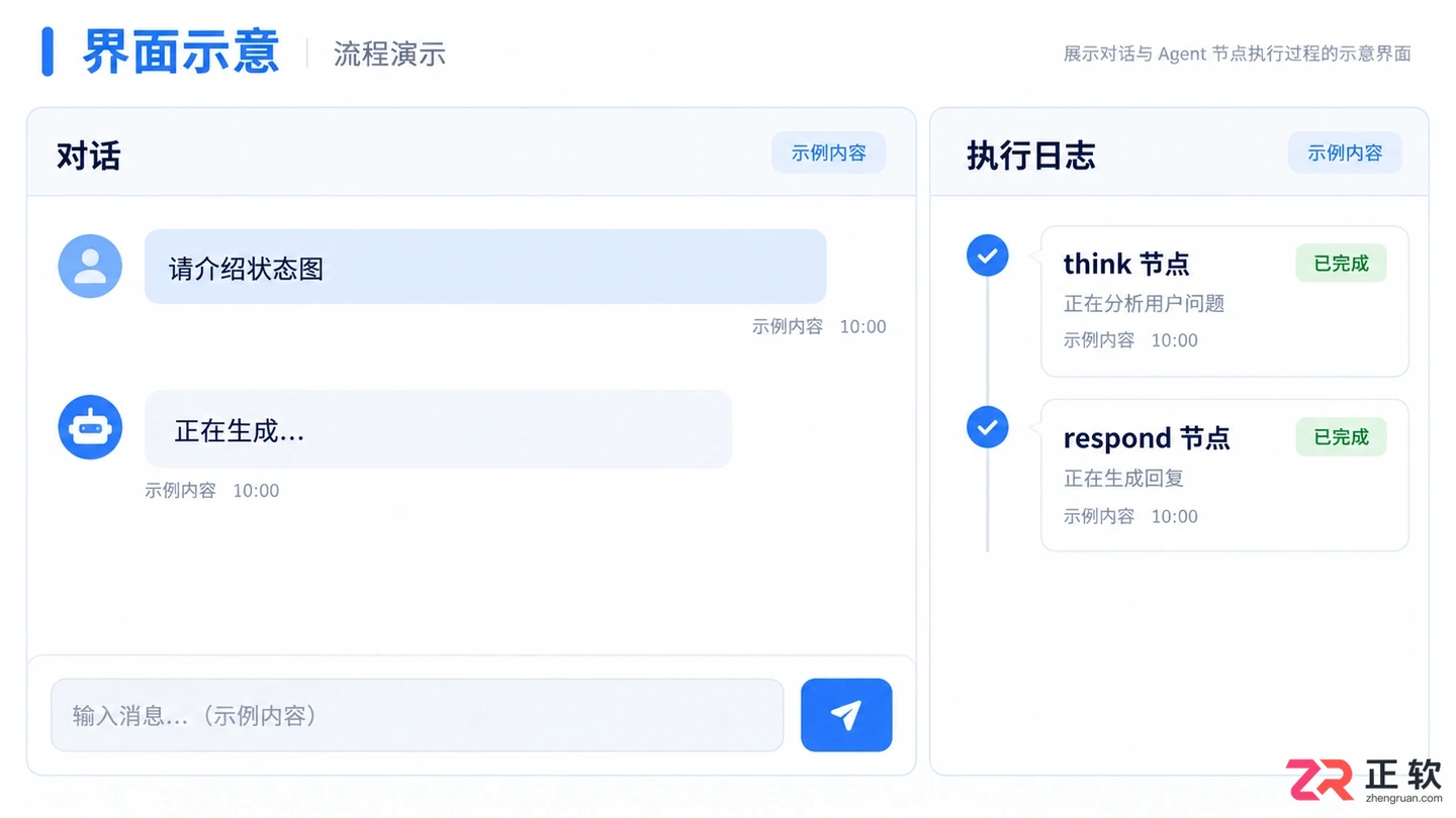 langgraph agent chat ui搭建与使用教程