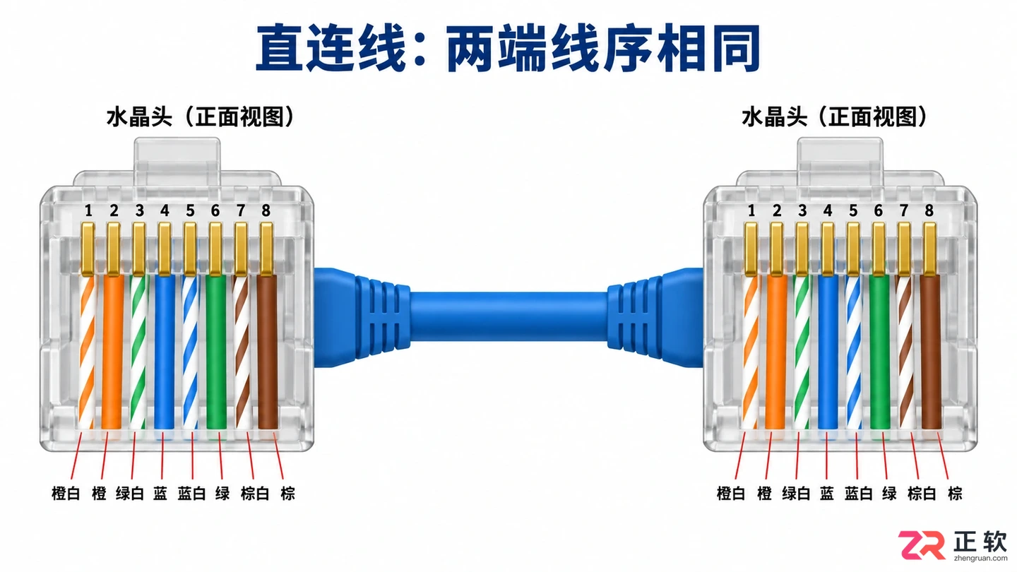 路由器连接电脑的线叫什么名字?网线名称说明