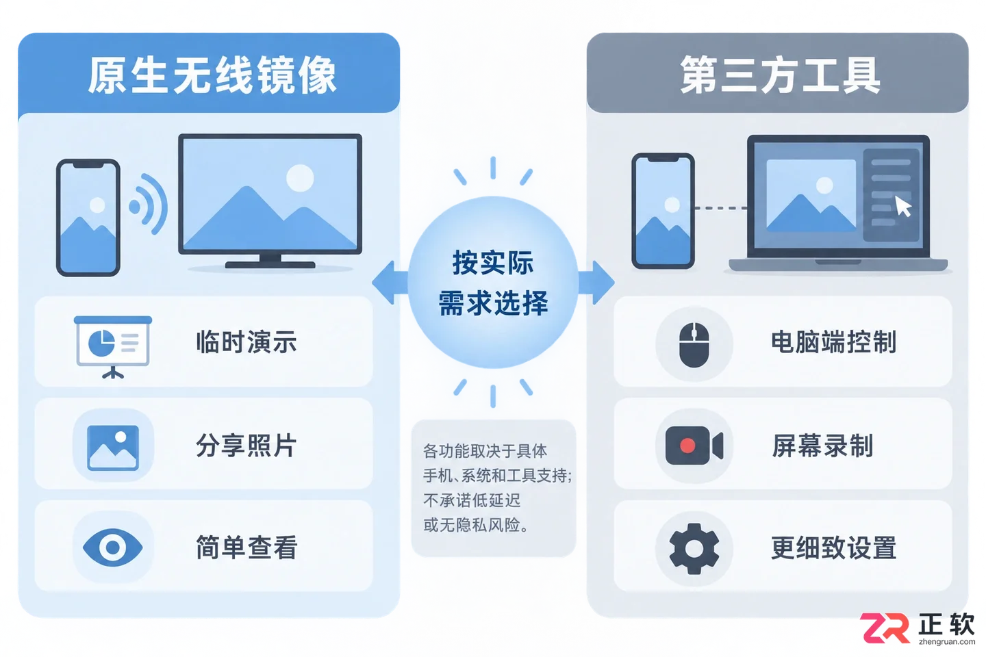 安卓手机投屏到电脑win10怎么设置教程
