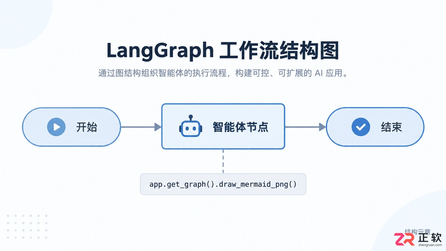 LangGraph官网下载入口及安装步骤详解