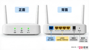 路由器有网但wifi不能用是什么原因及解决方法