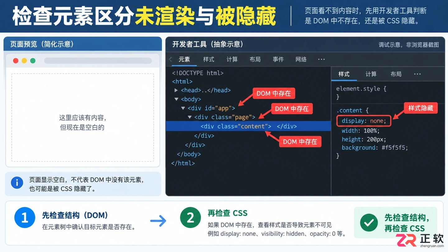 Vue页面空白的排查方法及解决办法