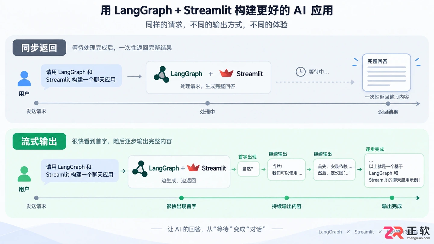 langgraph agent流式加streamlit实现流式输出教程