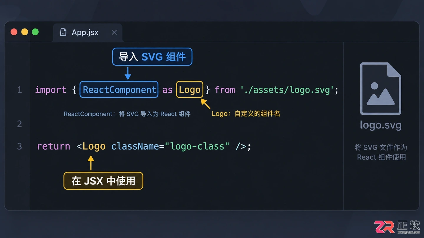 react怎么引入图片文件？本地图片导入方法详解