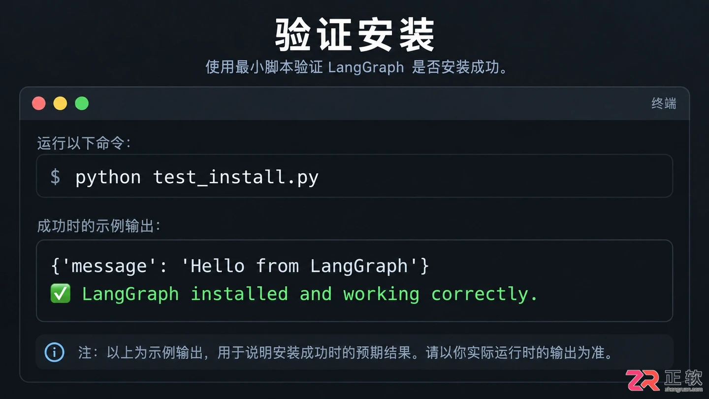 LangGraph官网下载入口及安装步骤详解