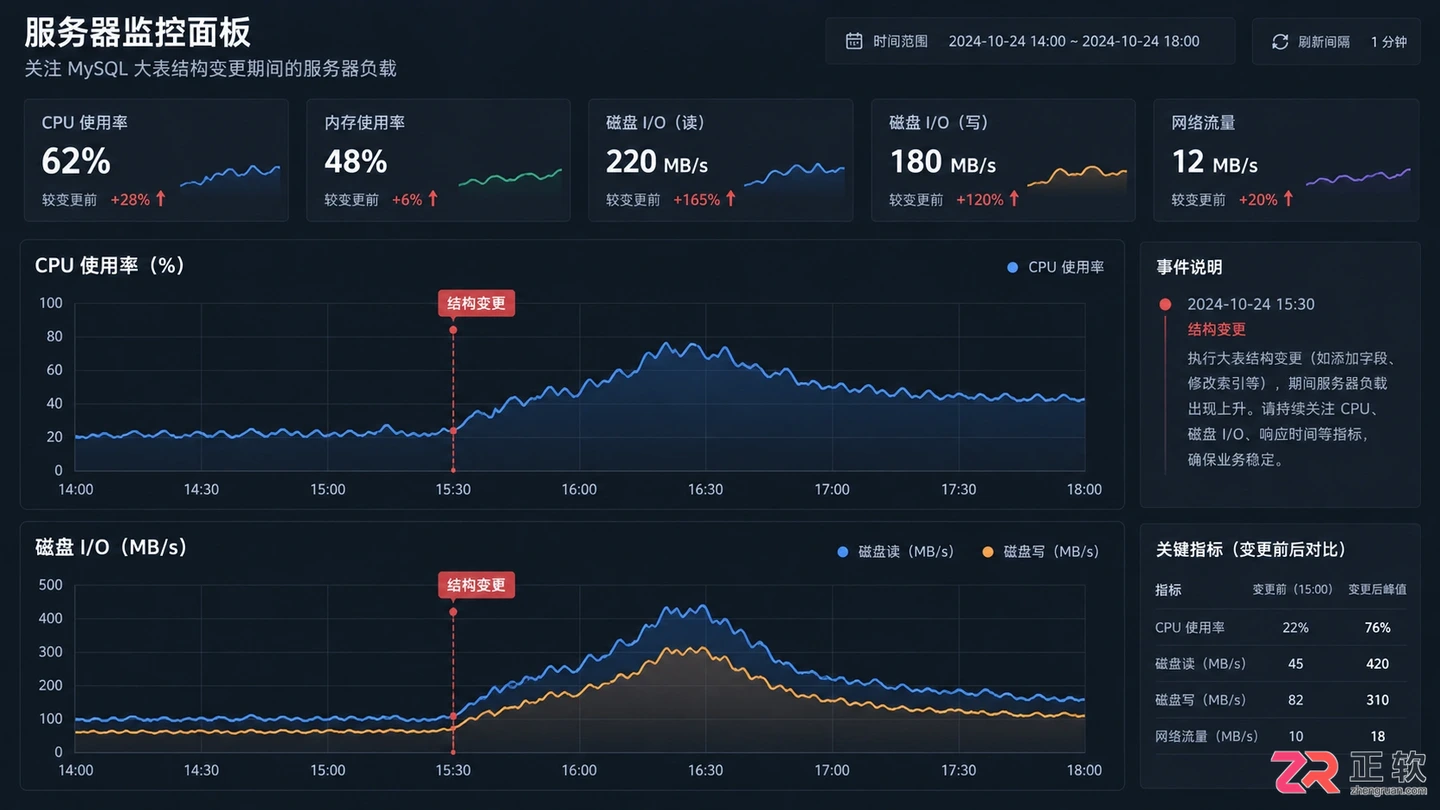 mysql添加字段语句及具体操作方法详解