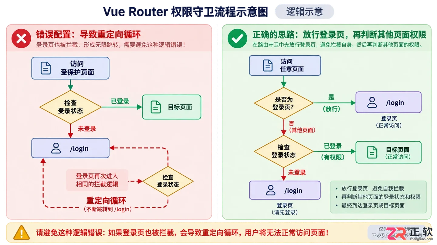 Vue页面空白的排查方法及解决办法