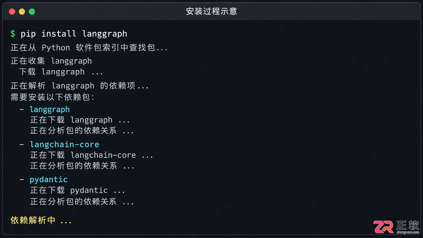 LangGraph官网下载入口及安装步骤详解
