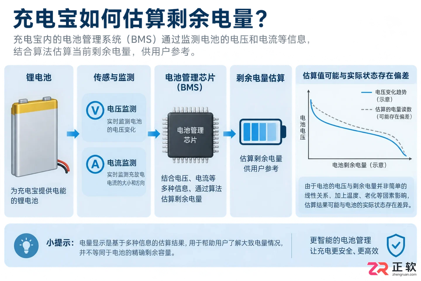 充电宝电量显示不准怎么校正？实用校准方法详解