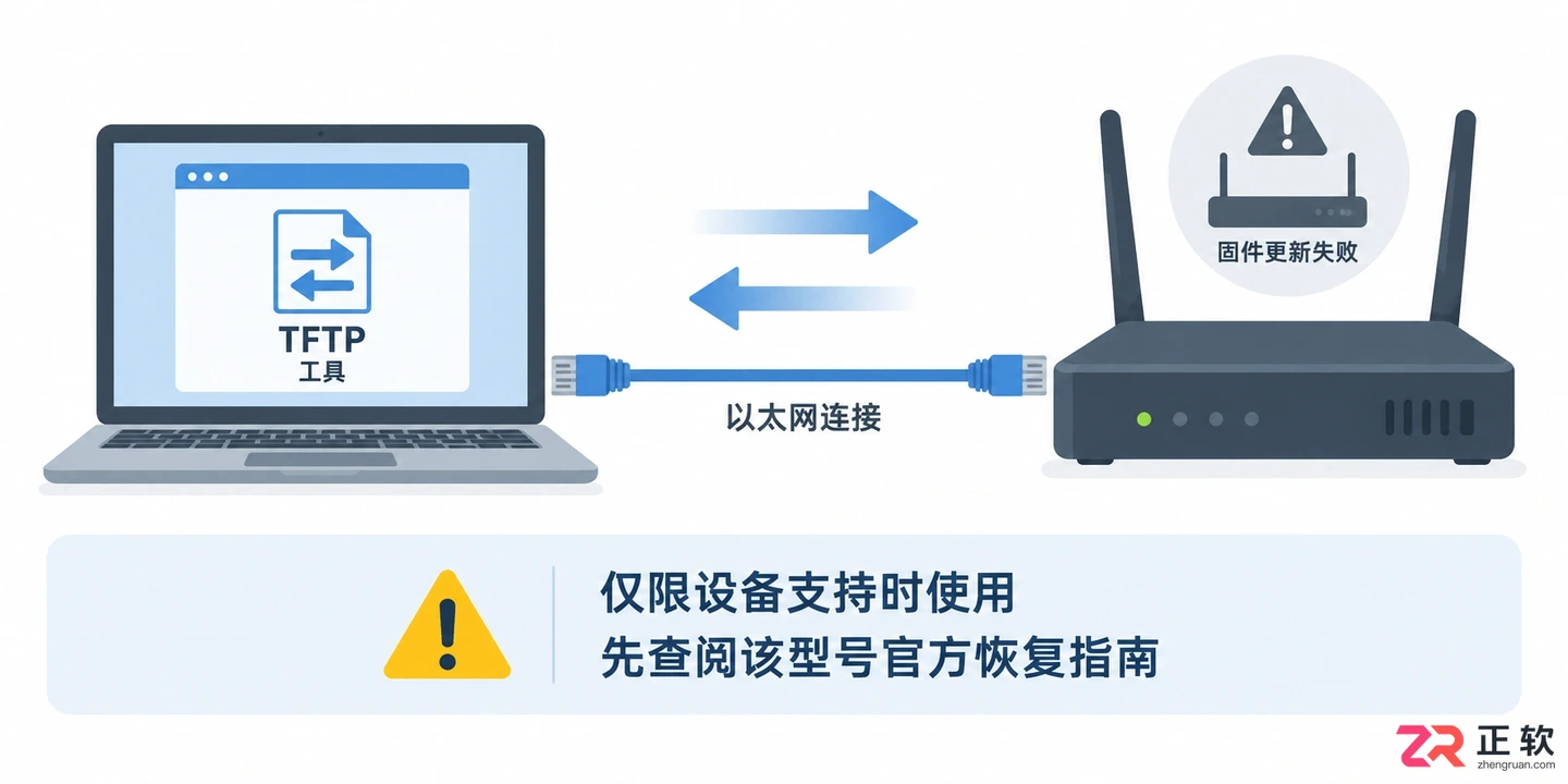 路由器固件升级教程详细步骤图解指南