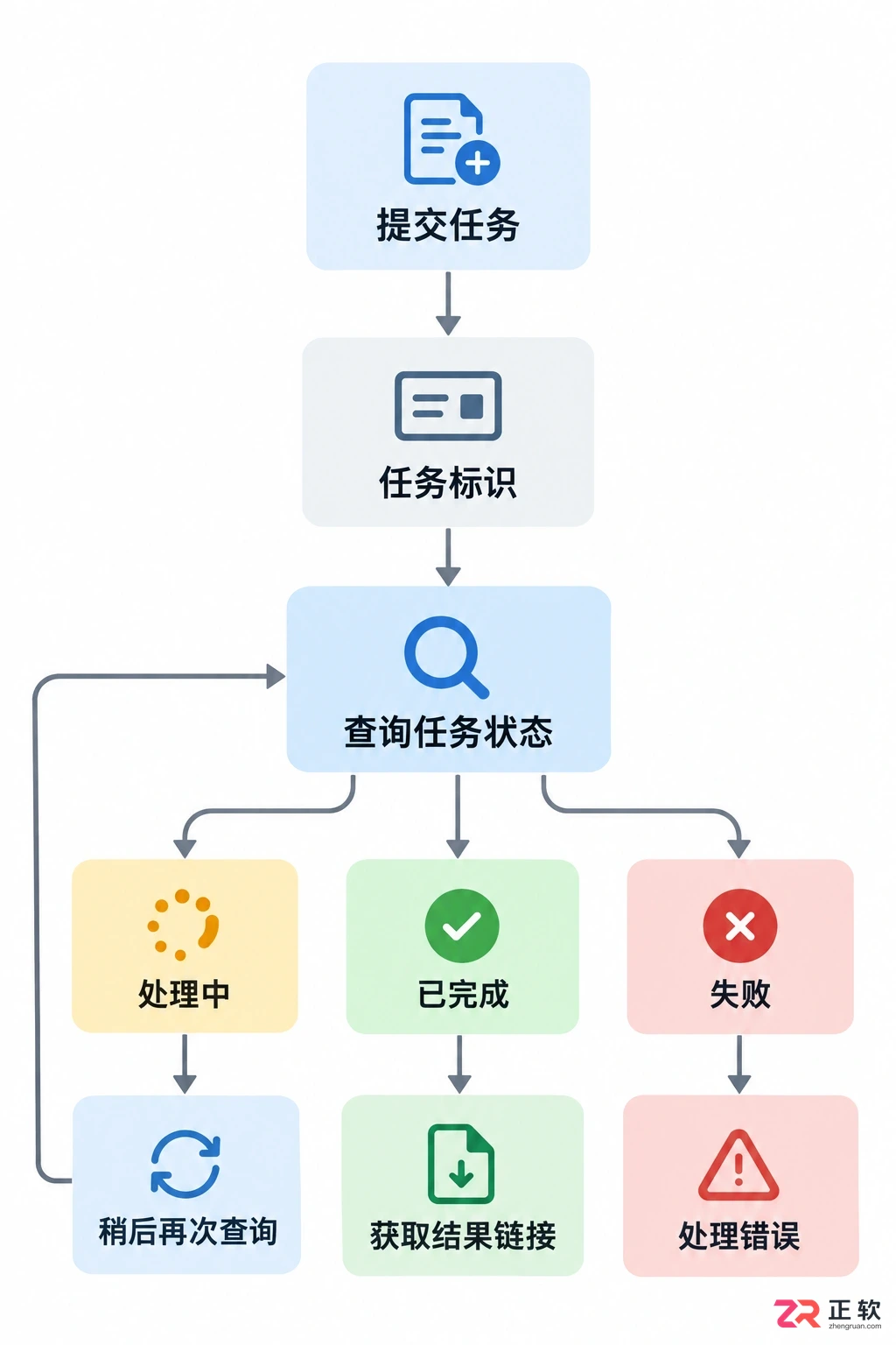 runway developer API使用详细教程