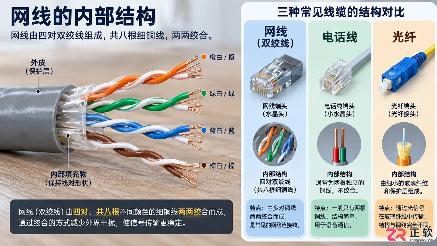 路由器连接电脑的线叫什么名字?网线名称说明
