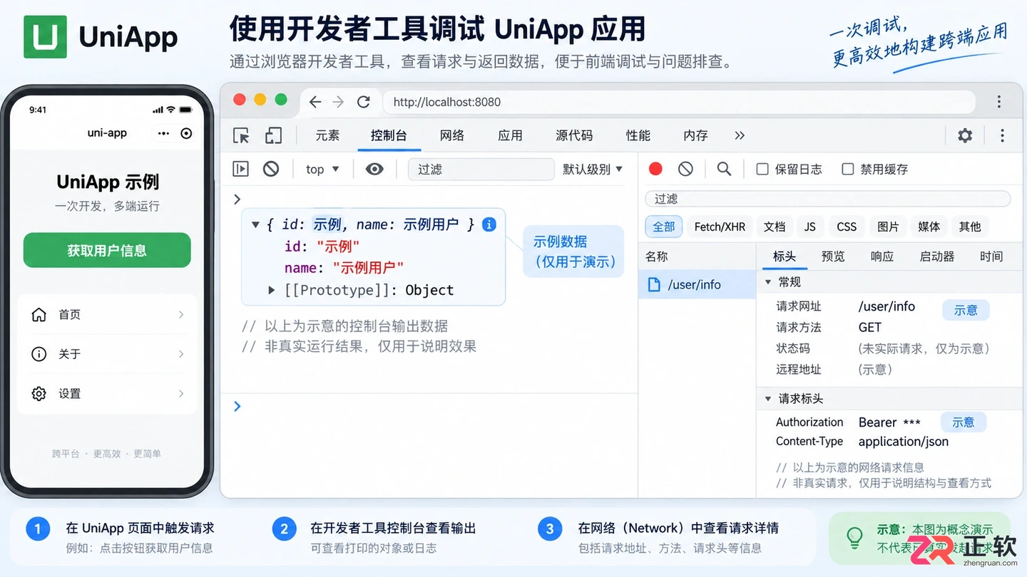 uniapp网络请求封装库安装配置与使用教程